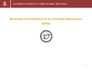 2.
13
Los destinos turísticos en redes sociales: datos clave
Resultados de los destinos de la Comunitat Valenciana en
Twit...