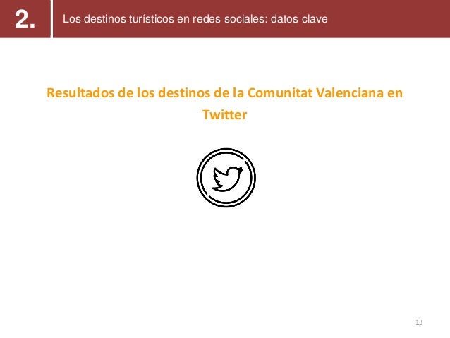 Ix Barometro De Redes Sociales De Los Destinos Turisticos Cv