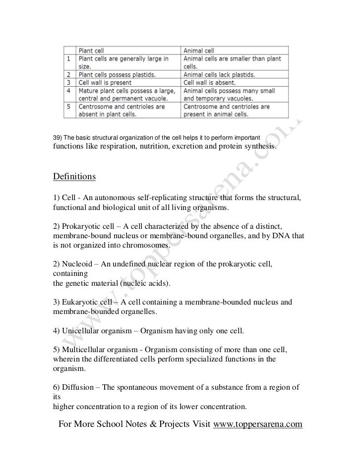 39) The basic structural organization of the cell helps it to perform importantfunctions like respiration, nutrition, excr...