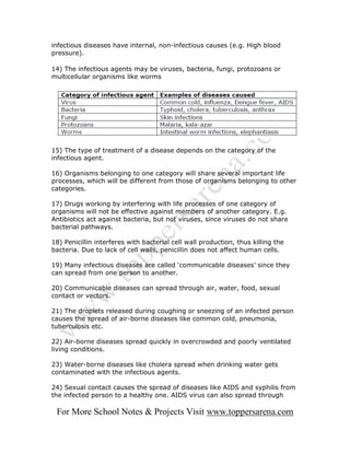 infectious diseases have internal, non-infectious causes (e.g. High blood
pressure).

14) The infectious agents may be viruses, bacteria, fungi, protozoans or
multicellular organisms like worms




15) The type of treatment of a disease depends on the category of the
infectious agent.

16) Organisms belonging to one category will share several important life
processes, which will be different from those of organisms belonging to other
categories.

17) Drugs working by interfering with life processes of one category of
organisms will not be effective against members of another category. E.g.
Antibiotics act against bacteria, but not viruses, since viruses do not share
bacterial pathways.

18) Penicillin interferes with bacterial cell wall production, thus killing the
bacteria. Due to lack of cell walls, penicillin does not affect human cells.

19) Many infectious diseases are called ‘communicable diseases’ since they
can spread from one person to another.

20) Communicable diseases can spread through air, water, food, sexual
contact or vectors.

21) The droplets released during coughing or sneezing of an infected person
causes the spread of air-borne diseases like common cold, pneumonia,
tuberculosis etc.

22) Air-borne diseases spread quickly in overcrowded and poorly ventilated
living conditions.

23) Water-borne diseases like cholera spread when drinking water gets
contaminated with the infectious agents.

24) Sexual contact causes the spread of diseases like AIDS and syphilis from
the infected person to a healthy one. AIDS virus can also spread through

 For More School Notes & Projects Visit www.toppersarena.com
 