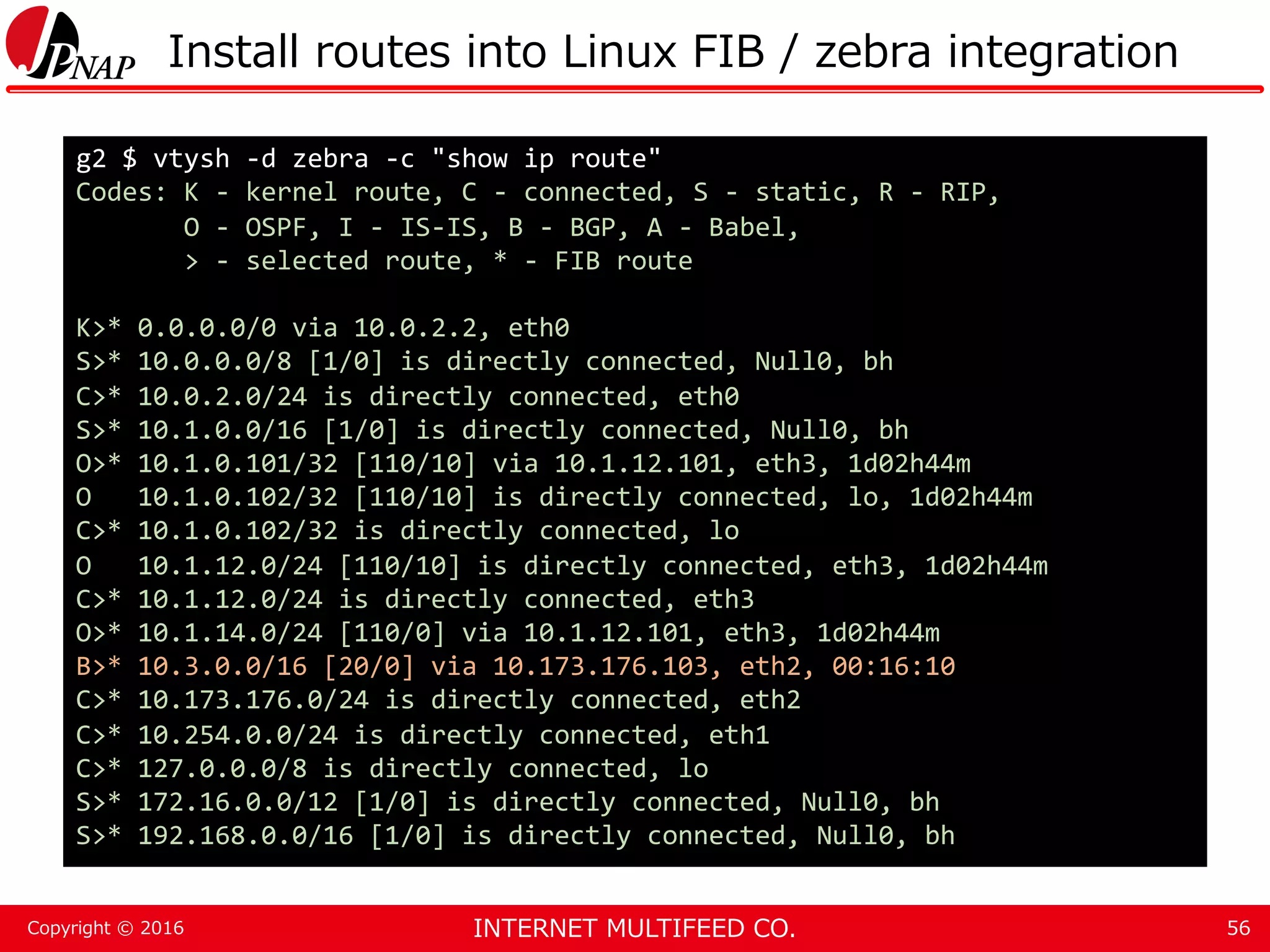 INTERNET MULTIFEED CO.Copyright © 2016 Install routes into Linux FIB / zebra integration 56 g2 $ vtysh -d zebra -c "show ip route" Codes: K - kernel route, C - connected, S - static, R - RIP, O - OSPF, I - IS-IS, B - BGP, A - Babel, > - selected route, * - FIB route K>* 0.0.0.0/0 via 10.0.2.2, eth0 S>* 10.0.0.0/8 [1/0] is directly connected, Null0, bh C>* 10.0.2.0/24 is directly connected, eth0 S>* 10.1.0.0/16 [1/0] is directly connected, Null0, bh O>* 10.1.0.101/32 [110/10] via 10.1.12.101, eth3, 1d02h44m O 10.1.0.102/32 [110/10] is directly connected, lo, 1d02h44m C>* 10.1.0.102/32 is directly connected, lo O 10.1.12.0/24 [110/10] is directly connected, eth3, 1d02h44m C>* 10.1.12.0/24 is directly connected, eth3 O>* 10.1.14.0/24 [110/0] via 10.1.12.101, eth3, 1d02h44m B>* 10.3.0.0/16 [20/0] via 10.173.176.103, eth2, 00:16:10 C>* 10.173.176.0/24 is directly connected, eth2 C>* 10.254.0.0/24 is directly connected, eth1 C>* 127.0.0.0/8 is directly connected, lo S>* 172.16.0.0/12 [1/0] is directly connected, Null0, bh S>* 192.168.0.0/16 [1/0] is directly connected, Null0, bh 