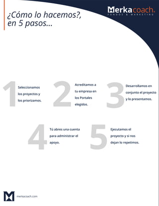 merkacoach.com
¿Cómo lo hacemos?,
en 5 pasos…
Seleccionamos
los proyectos y
los priorizamos.
Acreditamos a
tu empresa en
los Portales
elegidos.
Desarrollamos en
conjunto el proyecto
y lo presentamos.
Tú abres una cuenta
para administrar el
apoyo.
Ejecutamos el
proyecto y si nos
dejan lo repetimos.
 