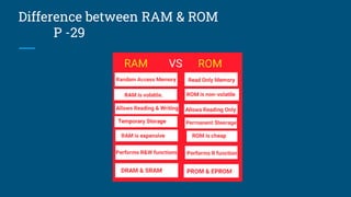Difference between RAM & ROM
P -29
 