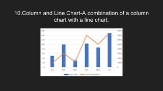 Ix calc ii charts | PPTX