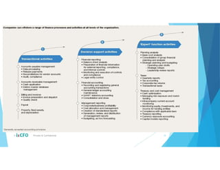 © Private & Confidential 10
 