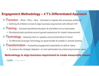 Engagement Methodology – 4 T’s Differentiated Approach
 Transition - What – Why – How : Activities to migrate with processes redefined
 Defining SLA Matrix to track & align business requirement with efficient TAT
 Training – Constant periodical education & orientation to our Associates
 Developing best practices around gained experience for impact measurement
 Technology – Keeping track on updates around Automation & Cloud
 To effectively leverage Technology as great leveller & enabler in remote working
 Transformation – Exceeding engagement expectation to deliver Value
 To achieve the strategic objective on cost optimisation by enhancing business value
© Private & Confidential 5
Methodology to align business requirement to create measurable impact
 