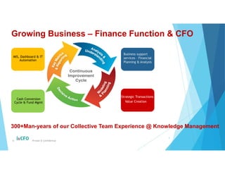 © Private & Confidential
6
Growing Business – Finance Function & CFO
MIS, Dashboard & IT
Automation Operational
involvement
Strategic Transactions
Value Creation
Cash Conversion
Cycle & Fund Mgmt
Business support
services – Financial
Planning & Analysis
300+Man-years of our Collective Team Experience @ Knowledge Management
 