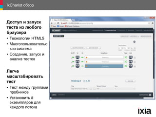 IxChariot обзор
Доступ и запуск
теста из любого
браузера
• Технологии HTML5
• Многопользовательс
кая система
• Создание, запуск и
анализ тестов
Легче
масштабировать
тест
• Тест между группами
пробников
• Установить #
экземпляров для
каждого потока
 