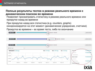 IxChariot отчетность
Позволяет просматривать статистику в режиме реального времени или
прокрутки назад во времени
При прокрутке назад вся статистика (e.g. counters, graphs)
синхронизируется на этот момент (динамическое усреднение, счетчики)
Прокрутка во времени – во время теста, либо по окончанию
Полные результаты тестов в режиме реального времени с
динамическим поиском во времени
 