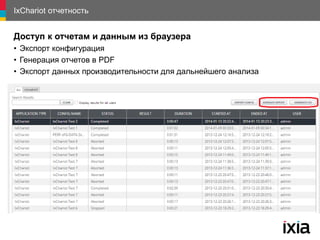 IxChariot отчетность
Доступ к отчетам и данным из браузера
• Экспорт конфигурация
• Генерация отчетов в PDF
• Экспорт данных производительности для дальнейшего анализа
 