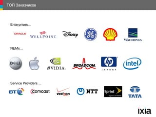ТОП Заказчиков
Enterprises…
NEMs…
Service Providers…
 