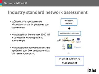 Что такое IxChariot?
• IxChariot это программное
«industry standard» решение для
оценки сети
• Используется более чем 5000 ИТ
и сетевыми инженерами по
всему миру
• Используются производительные
пробники для 30+ операционных
систем и архитектур
IxChariot
web UI
Performance Endpoints
+
=
Instant network
assessment
Industry standard network assessment
 