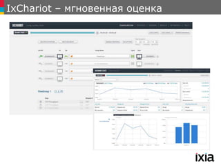 IxChariot – мгновенная оценка
 