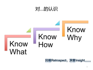 Know
       Know   Why
Know   How
What
 