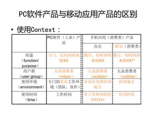 ??
                   PC




      function/          XX         XX       XX**
     purpose

     user group         indoor   outdoor   outdoor

     environment


        time
 