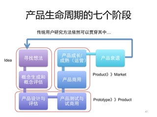 




       /
Idea


           Product       Market




           Prototype      Product
 