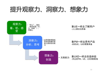 ??
                   UE
               -




     ??
                   PM
               -    UE UXD




          ??       UXD
               -        PM UE UXD
 