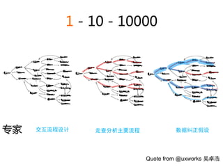 Quote from @uxworks
 
