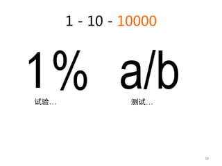 % a/b
   
 
