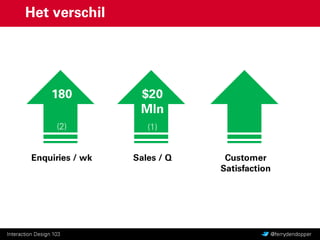 Interaction Design 103 Vragen of feedback? @ferrydendopper
 