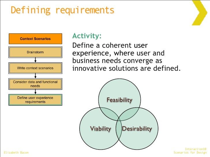 defining requirements activity define a define relevant experience