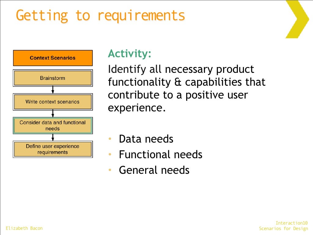 Getting To Requirements Activity Identify