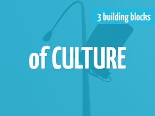 3 building blocks



of CULTURE
 