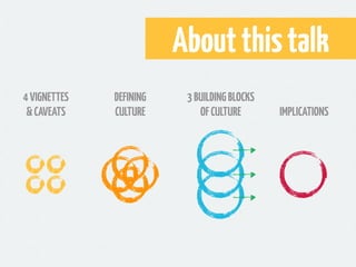 About this talk
4 VIGNETTES   DEFINING    3 BUILDING BLOCKS
 & CAVEATS    CULTURE        OF CULTURE       IMPLICATIONS
 