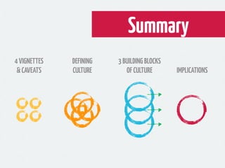 Summary
4 VIGNETTES   DEFINING   3 BUILDING BLOCKS
 & CAVEATS    CULTURE       OF CULTURE       IMPLICATIONS
 