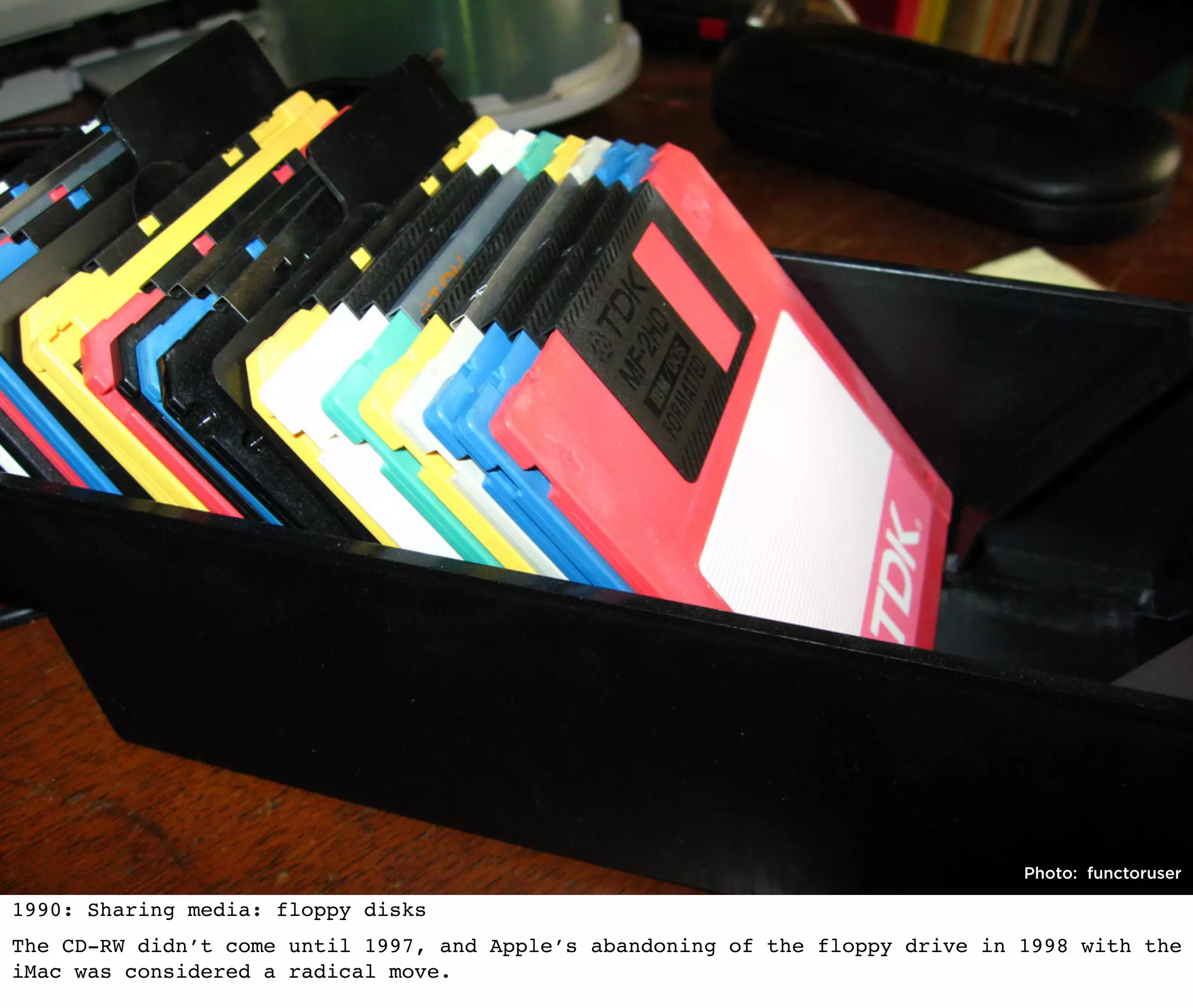 Photo: functoruser

1990: Sharing media: floppy disks
The CD-RW didn’t come until 1997, and Apple’s abandoning of the floppy drive in 1998 with the
iMac was considered a radical move.
 