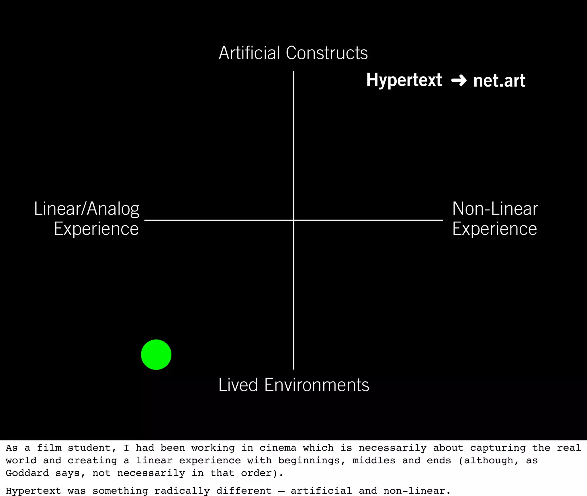 Artificial Constructs
                                                       Hypertext ➜ net.art




    Linear/Analog                                                          Non-Linear
       Experience                                                          Experience




                                  Lived Environments


As a film student, I had been working in cinema which is necessarily about capturing the real
world and creating a linear experience with beginnings, middles and ends (although, as
Goddard says, not necessarily in that order).
Hypertext was something radically different — artificial and non-linear.
 