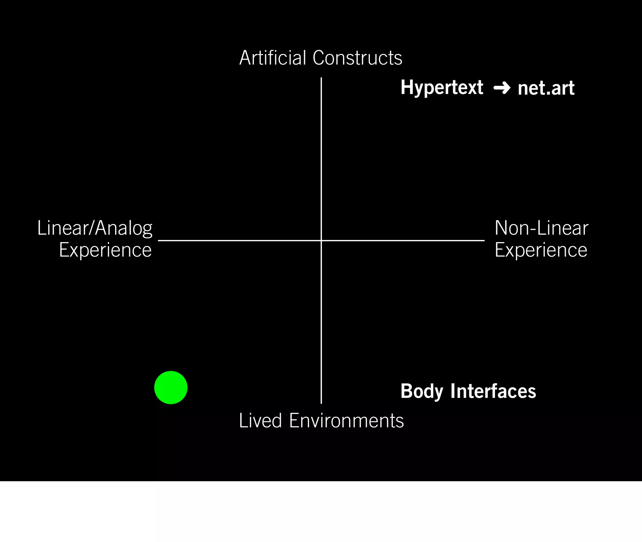 Artificial Constructs
                                     Hypertext ➜ net.art




Linear/Analog                                 Non-Linear
   Experience                                 Experience




                                  Body Interfaces
                Lived Environments
 
