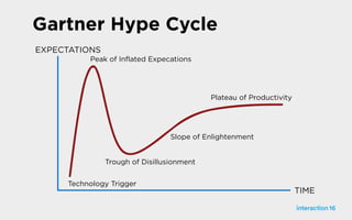 EXPECTATIONS
Technology Trigger
Trough of Disillusionment
Slope of Enlightenment
Peak of Inflated Expecations
Plateau of P...