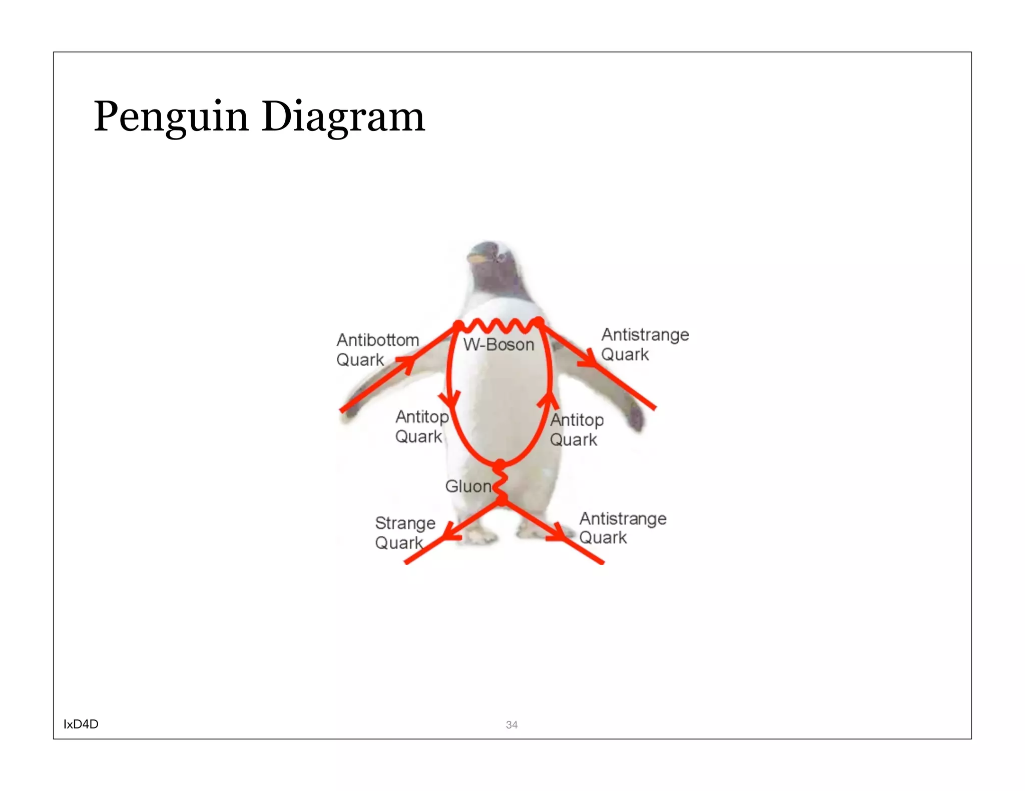 Penguin Diagram




IxD4D                 34
 