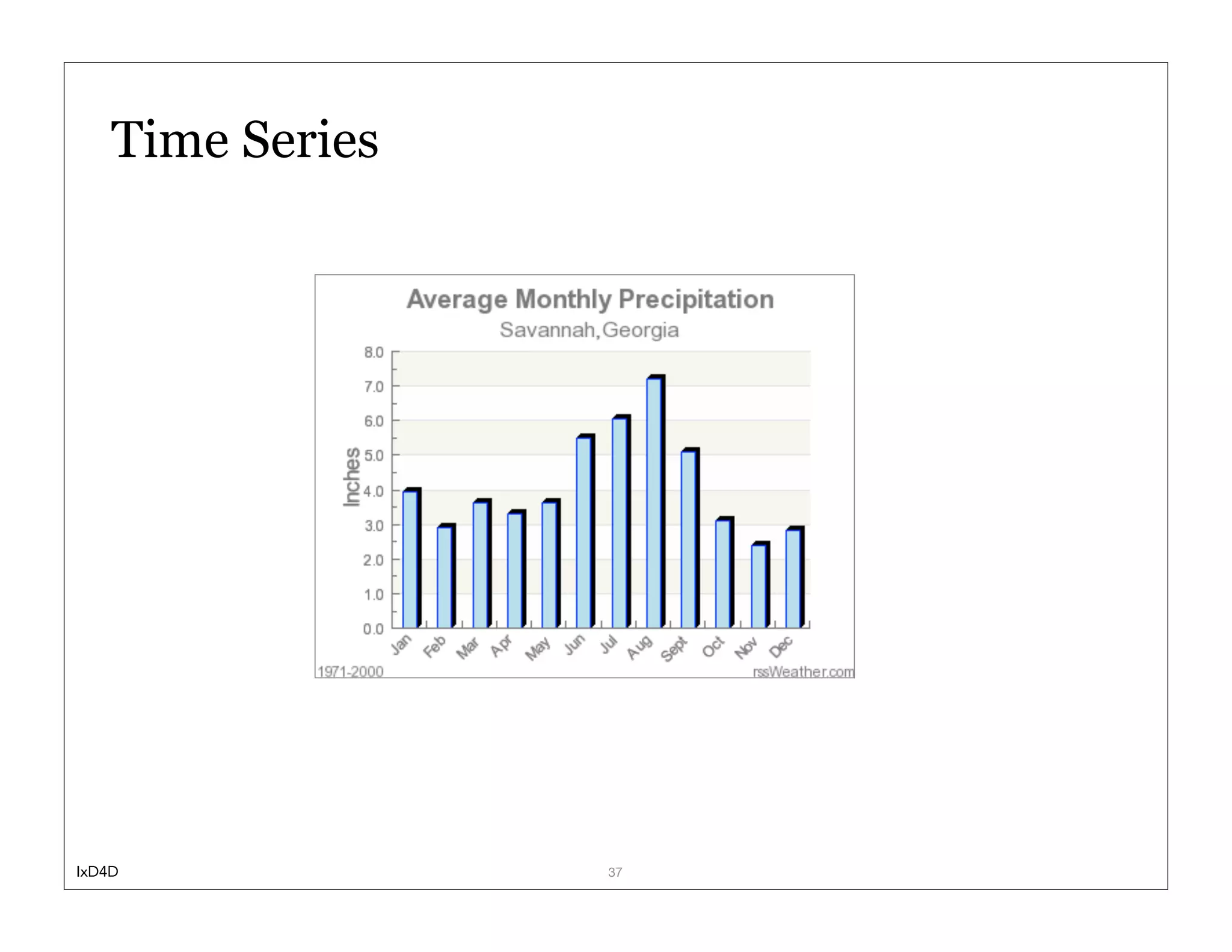 Time Series




IxD4D             37
 