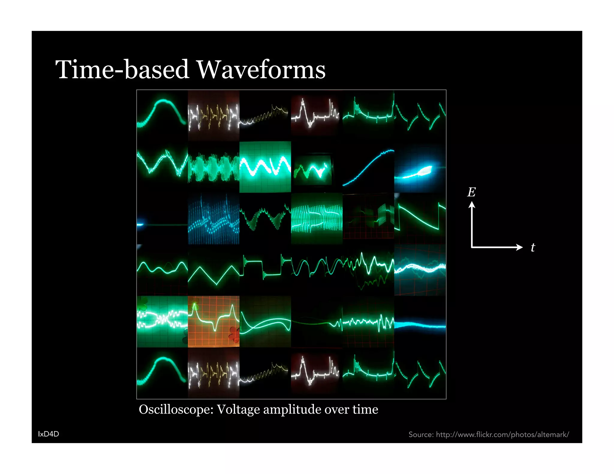 Time-based Waveforms



                                                                      E



                                                                                        t




          Oscilloscope: Voltage amplitude over time
IxD4D                                                 Source: http://www.flickr.com/photos/altemark/
 