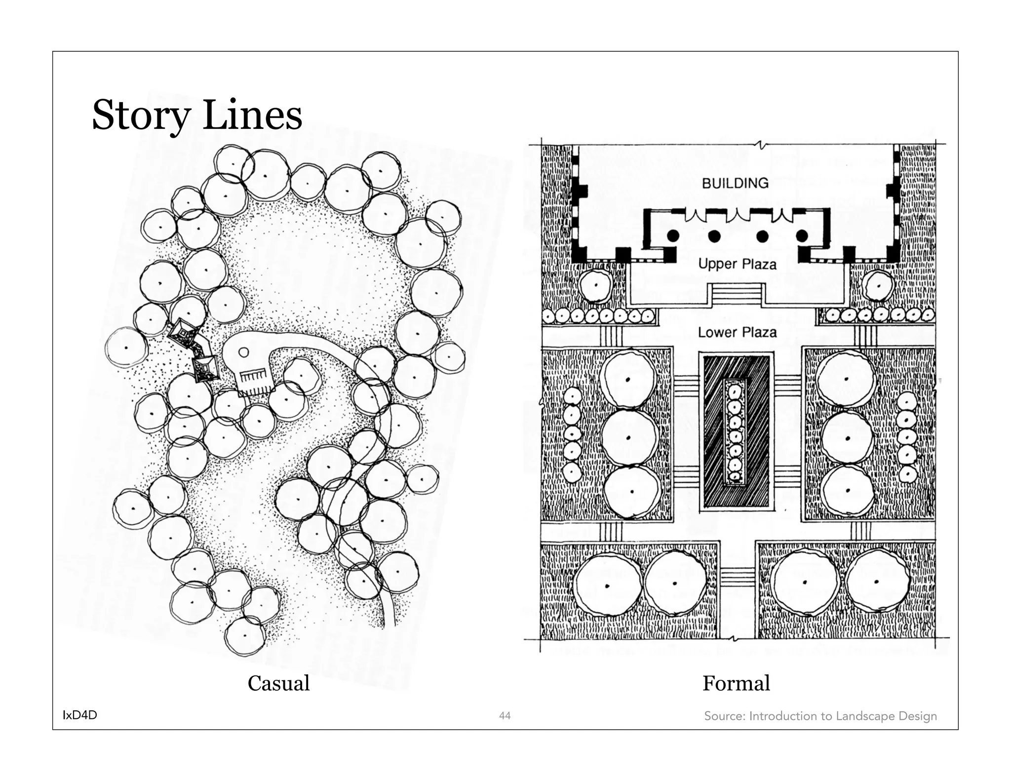 Story Lines




            Casual        Formal
IxD4D                44   Source: Introduction to Landscape Design
 