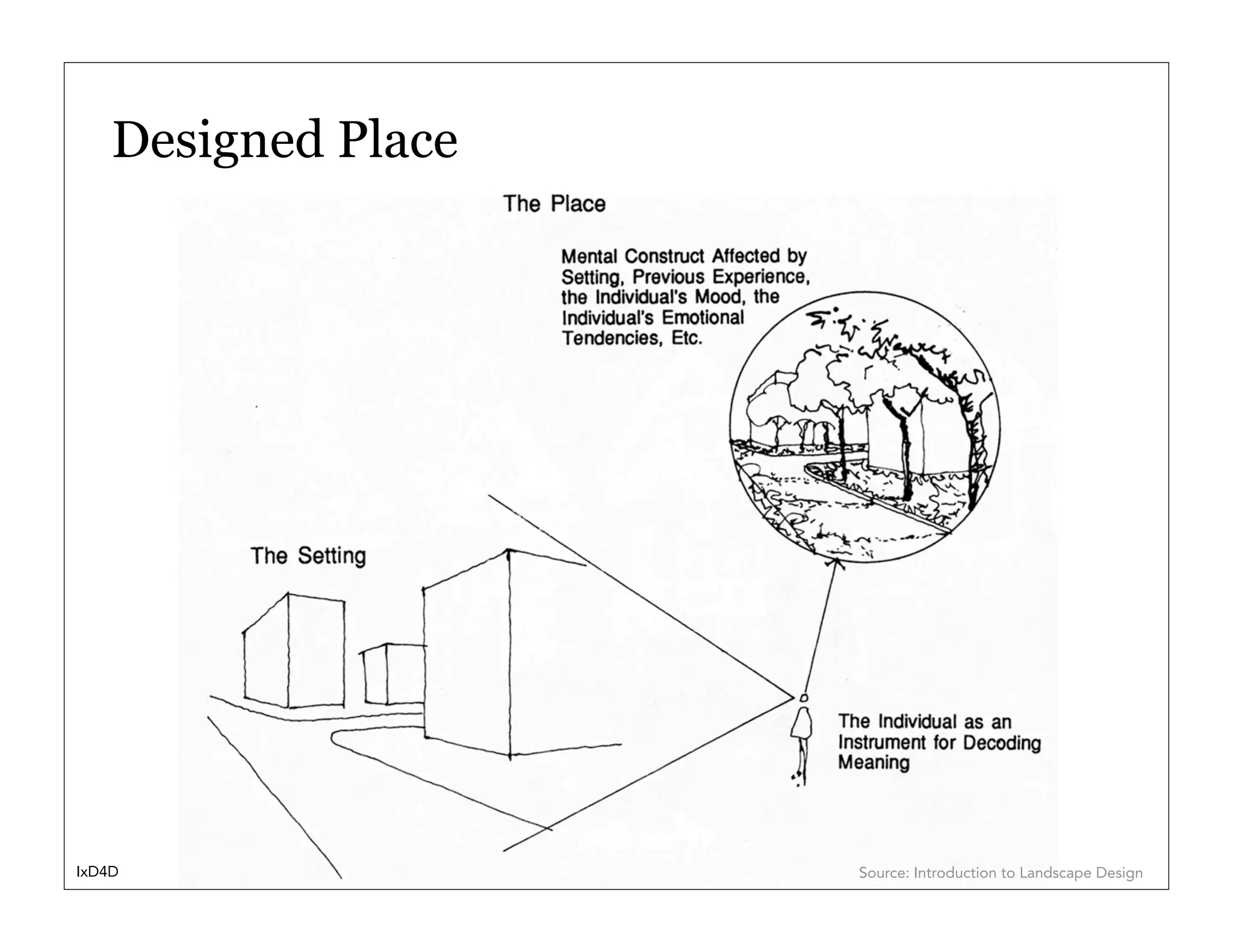 Designed Place




IxD4D                48   Source: Introduction to Landscape Design
 
