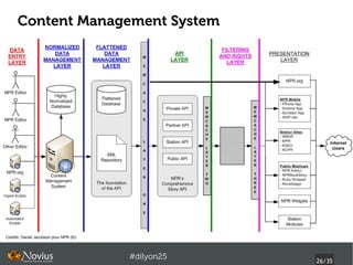 Content Management System




Credits: Daniel Jacobson pour NPR (©).




                                         #dilyon25
                                                     26/43
 