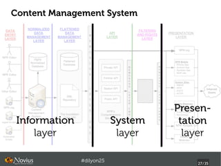 Content Management System




             #dilyon25
                            27/43
 
