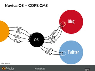 Novius OS – COPE CMS




Credits: Novius (©).




                       #dilyon25
                                   30/43
 