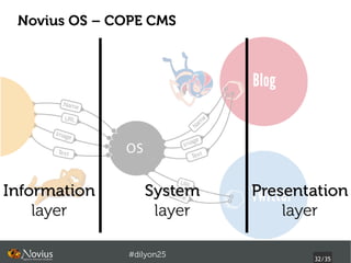 Novius OS – COPE CMS




              #dilyon25
                          32/43
 