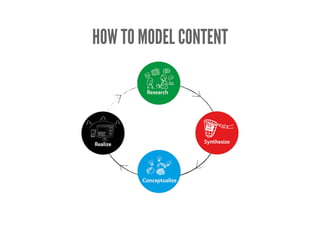 Introduction to Content Modelling | PDF