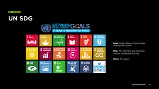 @allisonbouganim 12
UN SDG
FRAMEWORK
What: United Nations Sustainable
Development Goals
Why: The ultimate way to design
towards sustainable futures
When: All phases
 