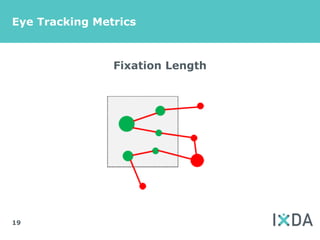 Eye Tracking Metrics



                Fixation Length




19
 