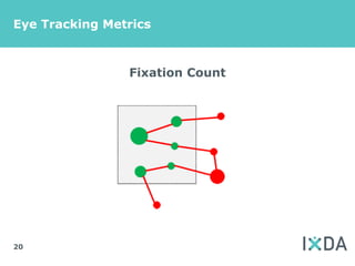 Eye Tracking Metrics



                Fixation Count




20
 