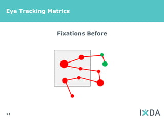 Eye Tracking Metrics



               Fixations Before




21
 