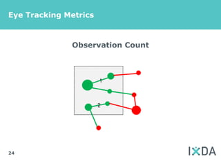 Eye Tracking Metrics



              Observation Count




24
 