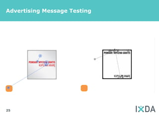 Advertising Message Testing




25
 