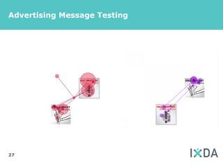 Advertising Message Testing




27
 